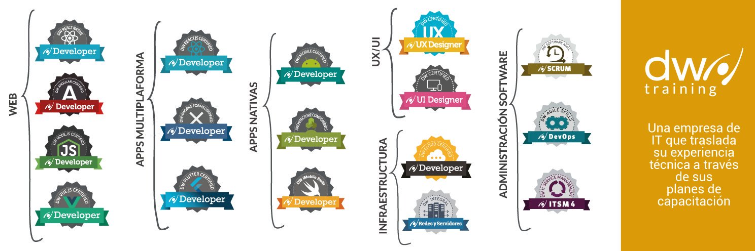 DWTrainingIT's profile banner image