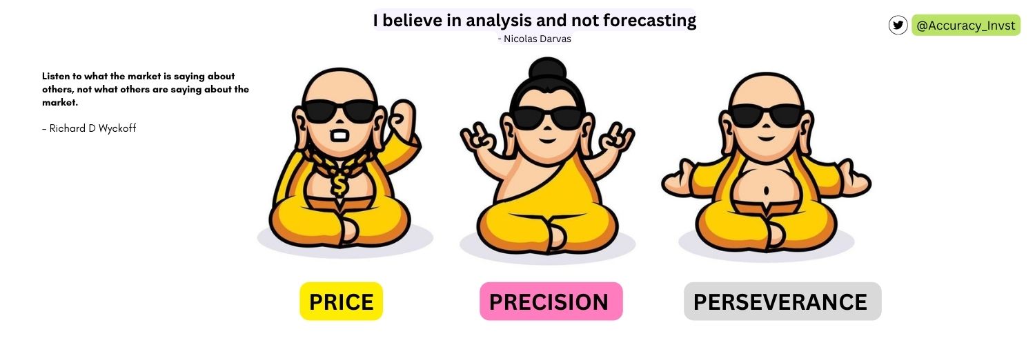 Price Precision and Perseverance 🇮🇳 banner