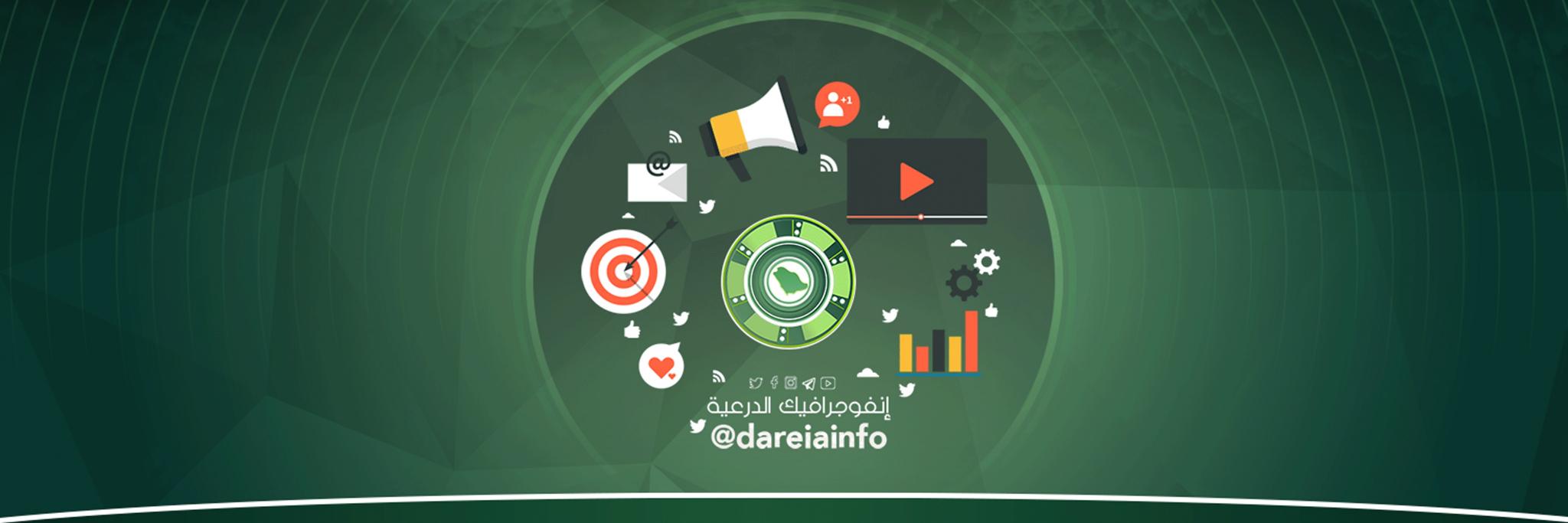 انفوجرافيك الدرعية banner