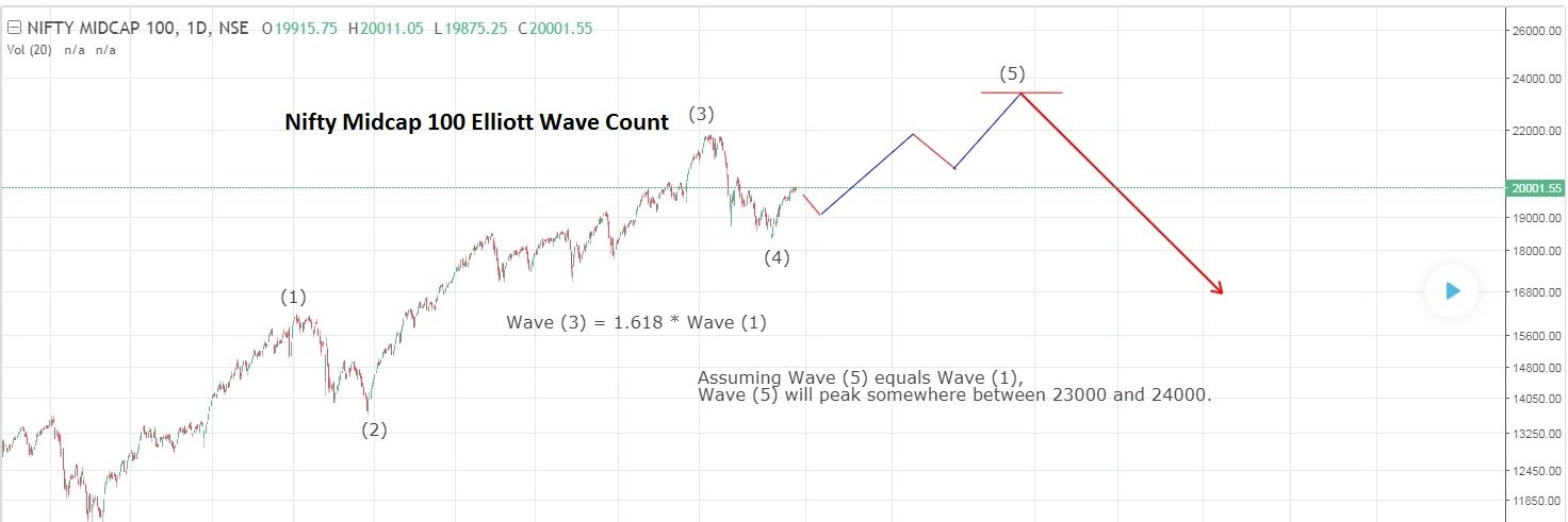 ElliottWave03's profile banner image