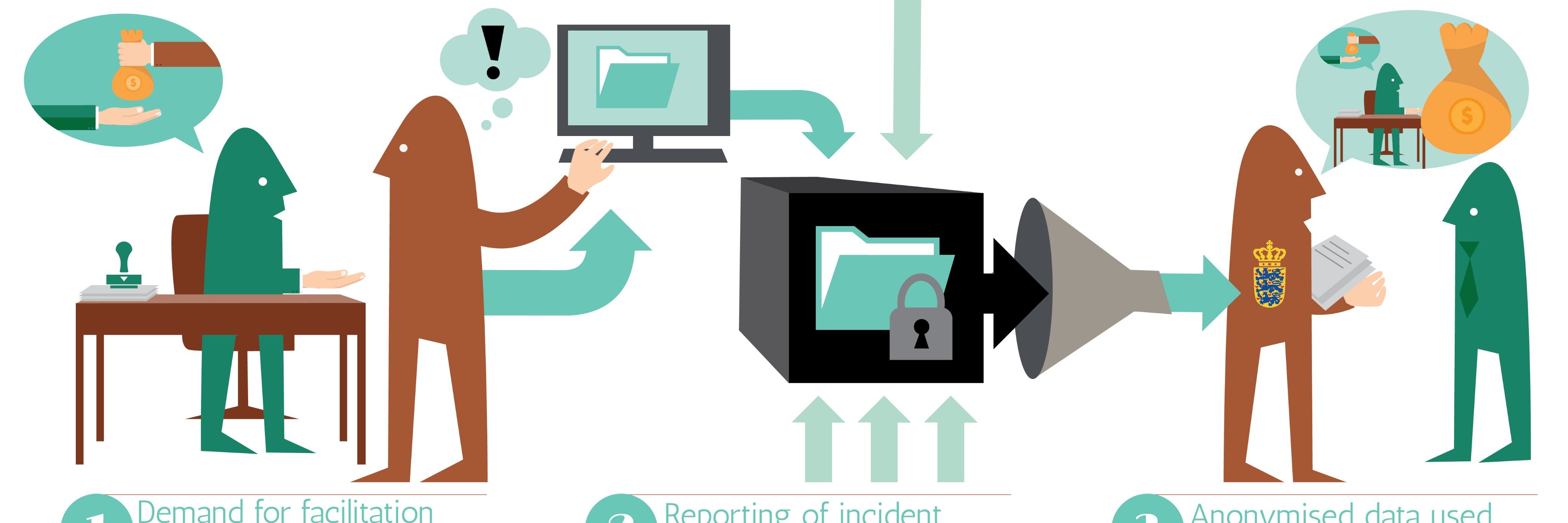 Fight Against Facilitation Payments Initiative banner