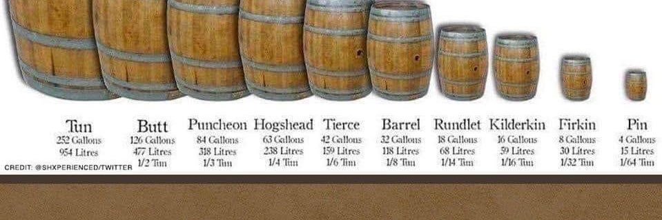 1 Bourbon, 1 Scotch, 1 Beer's banner