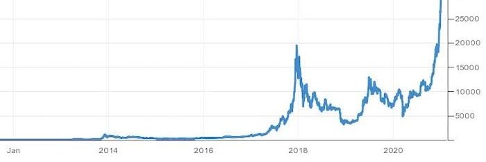 wizofcrypto's profile banner image
