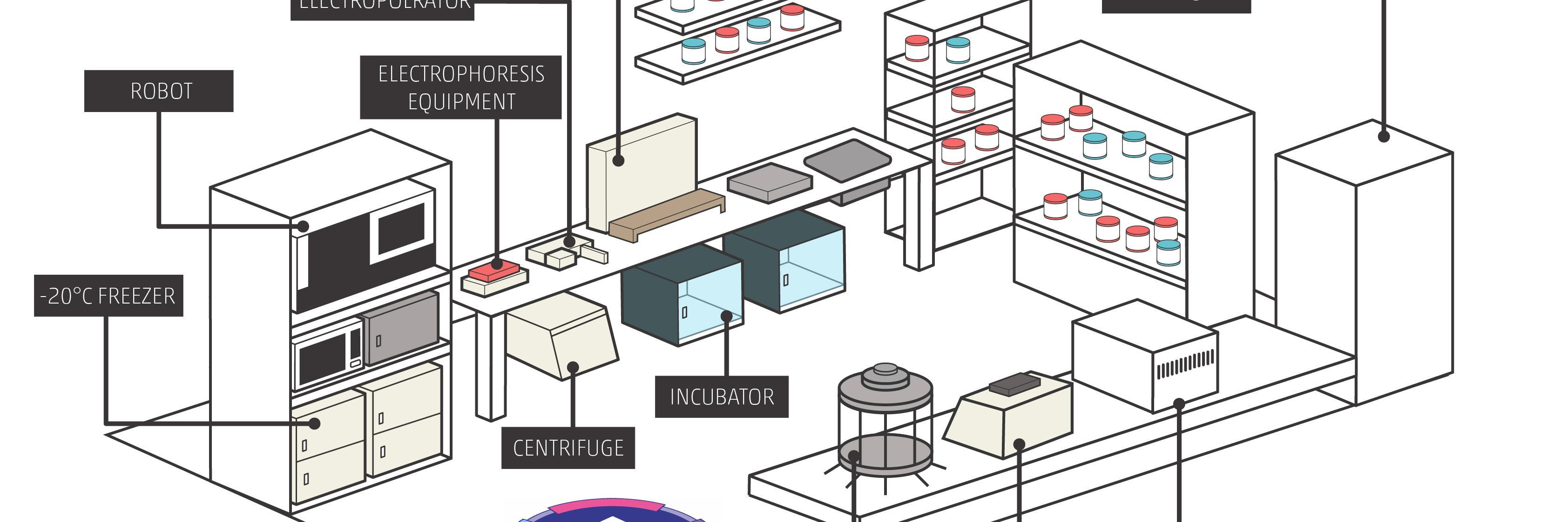 London Biohackspace banner