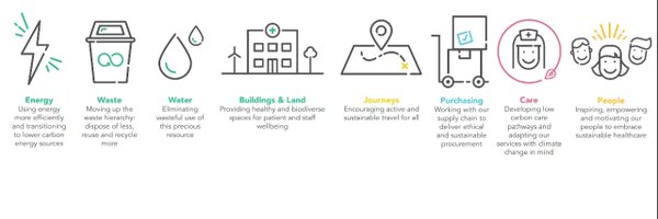 SustainableNUTH Profile Banner