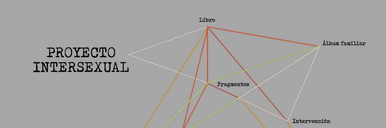 Proyecto Intersexual banner