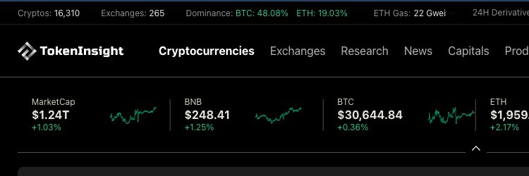 TokenInsight's banner
