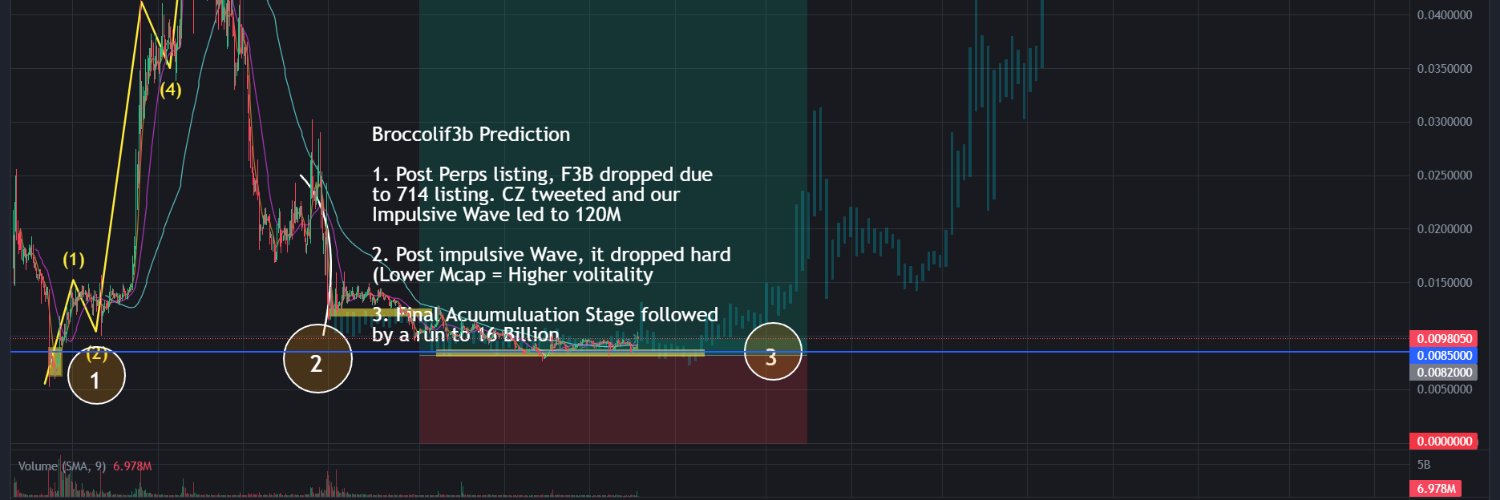 Max Brocc ©🥦🐕 banner