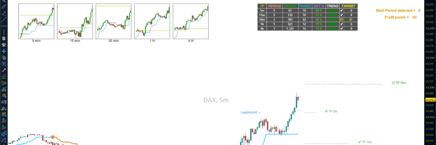 AutomaticTrading.it #prorealtime #trading banner