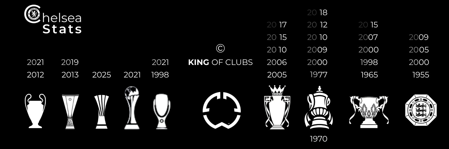 Chelsea Stats banner