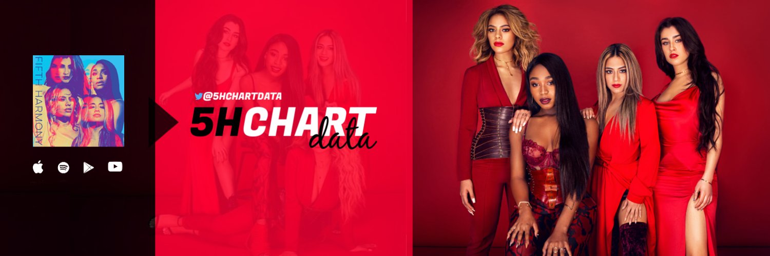 5HChartData's profile banner image