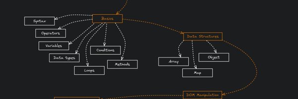 CodeForAfrica Profile Banner