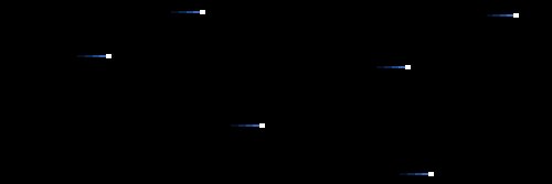 Convert2Double's profile banner image