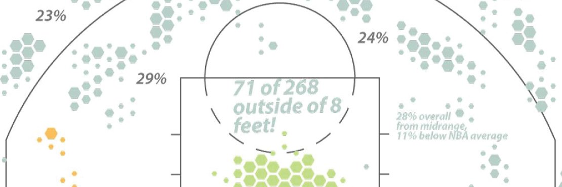 VDS at KDD and VIS banner