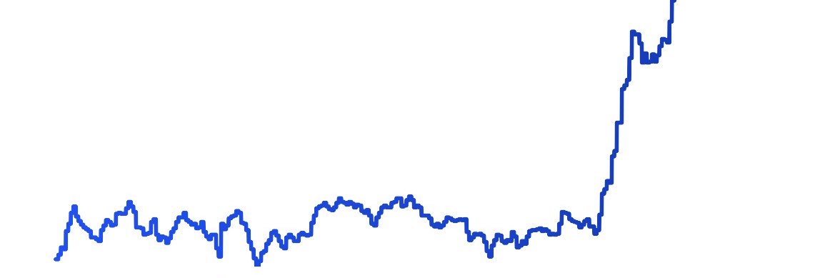 sunset city labs banner