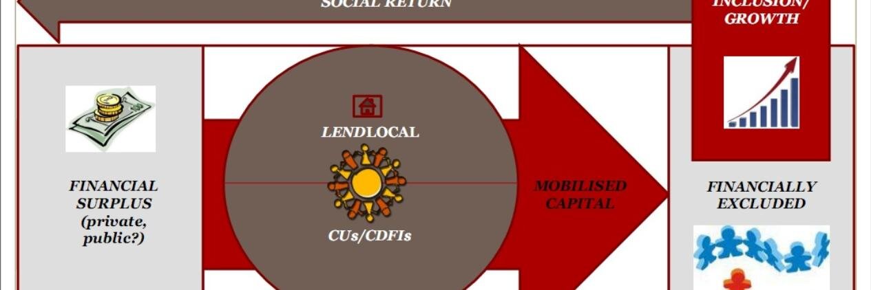 LendLocalUK's profile banner image