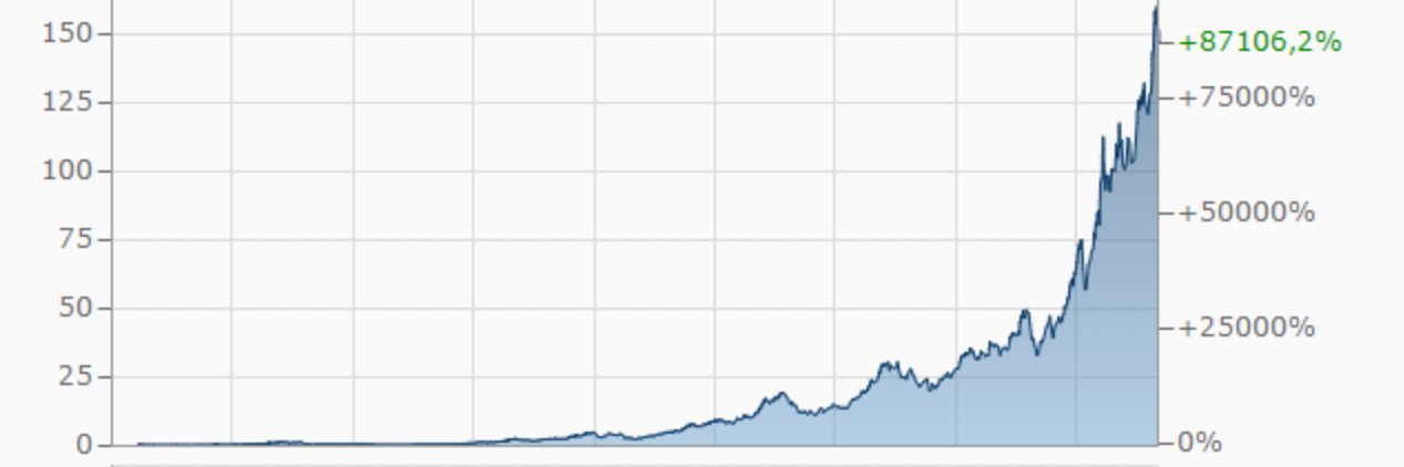 stenb - Börse, $AMD & Tesla banner