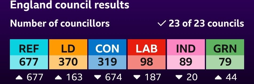 Trafford Lib Dems 🔶 banner