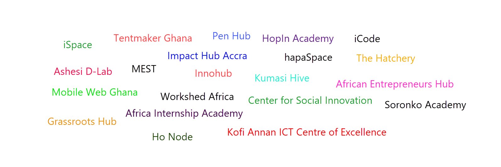 GhanaHubsNetwork banner