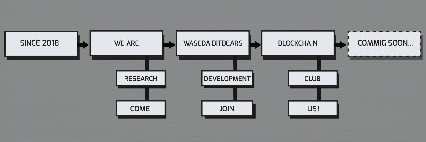 BITBEARS | Waseda Blockchain R&D Club banner