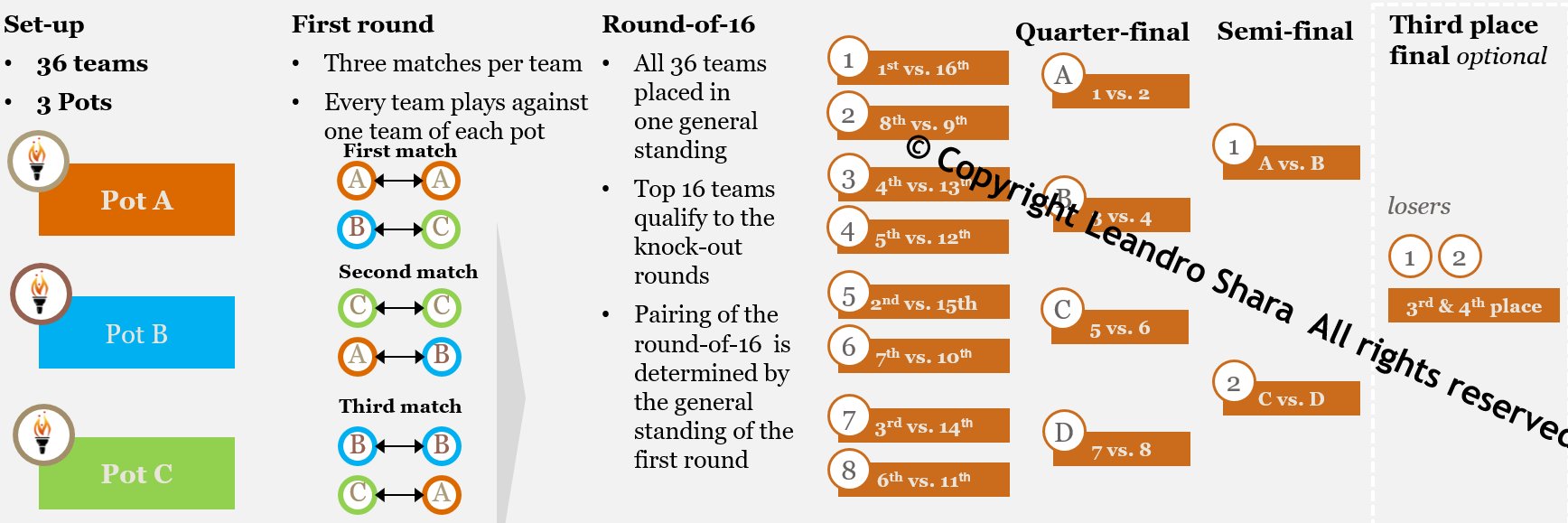 Leandro Shara banner