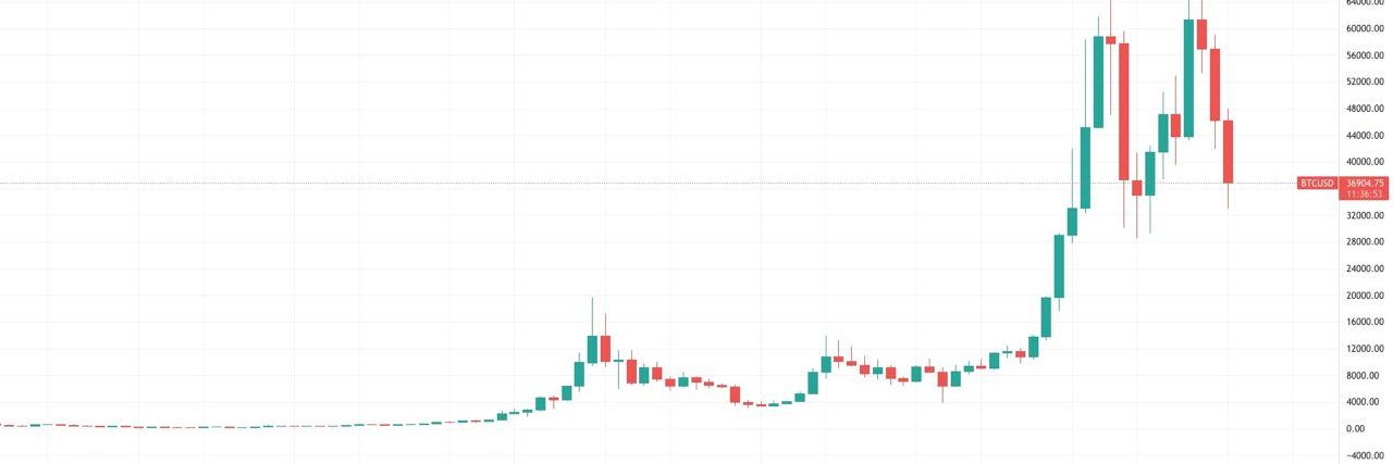 💲0xCryptoManAdi💲 banner