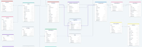 drawSQL Profile Banner