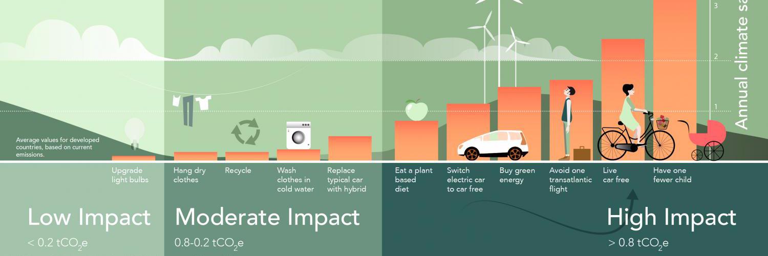 Dr. Stephen Axon 🇺🇦 banner