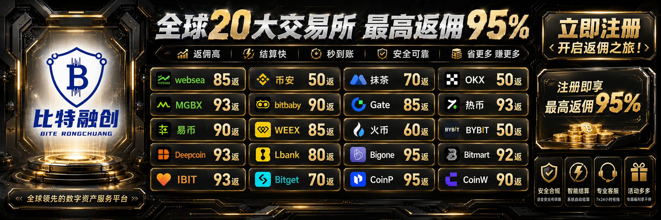 阿川OKX50高返Visa领取 banner