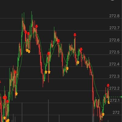 StockMarket stocks trading