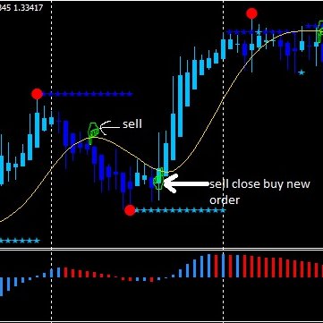 FX and Crypto Planner