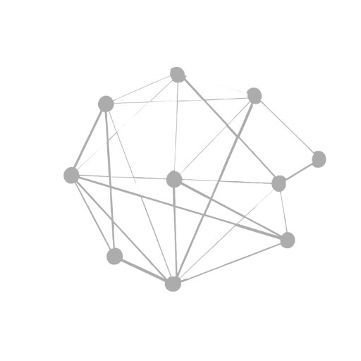 MedicationManagement Profile