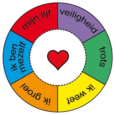 De CREF-Methode is een methode die, aan de hand van het CREF Model, is gebaseerd op het herstellen van het basisvertrouwen en de levensbehoeften van iedere mens