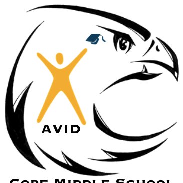 Cope Middle School AVID Program - We focus on “What’s BEST for kids!” - that’s it!