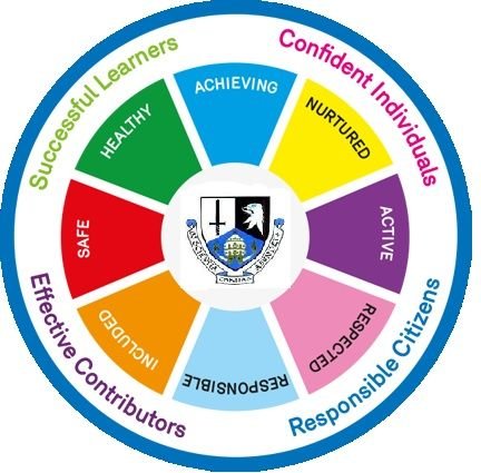 Supporting young learners in @johnpaulacademy through various nurture strategies & curricular support in our welcoming Wellbeing Hub. #GoodnessAndKnowledge