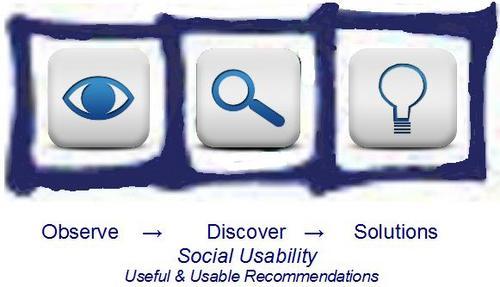 Doing Social Usability Studies for your Sociable Business!