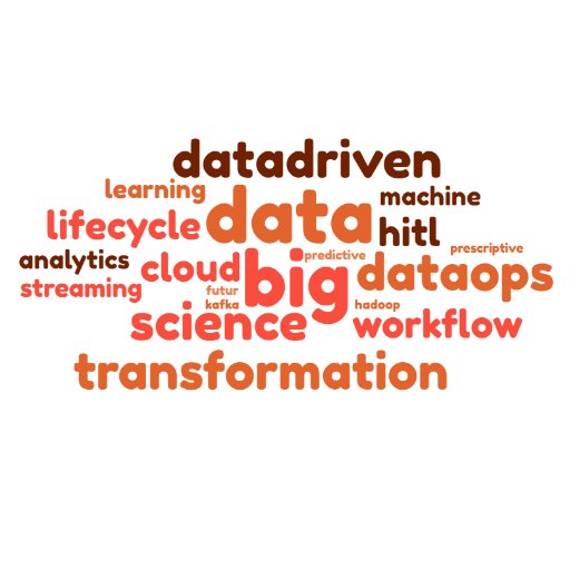BigData Manager @oui.sncf #PerpetualBeta #PKM #LiberatingStructures #management #bigdata #dataops #datadriven #machine_learning #AI