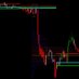 Commodities market analysis (@123trendtrader) Twitter profile photo Commodities market analysis (@123trendtrader) Twitter profile photo