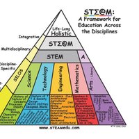 STEAM Education(@STEAMeducation) 's Twitter Profileg