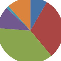 米国株配当再投資・20代男・旧帝大卒　 保有銘柄PM/IBM/PG/IVVバフェット氏の投資法・シーゲル教授の研究結果に強く影響を受けています。投資コミュニティの発展によって個人投資家の資産増大、および日本の国力増大を！