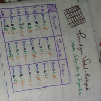 Redstack1's profile picture. Me gusta estudiar las lenguas y aquí hago el difícil trabajo de describir la gramática con 150 caracteres y compartir mis mapas (me gusta Cartografía también)