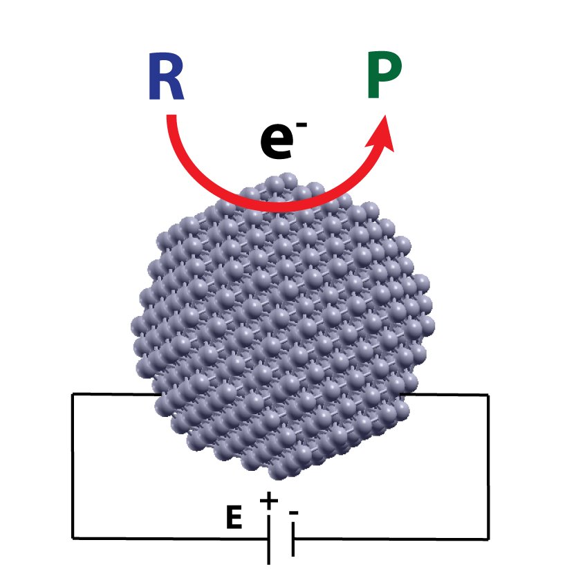 Electrocatalysis Papers