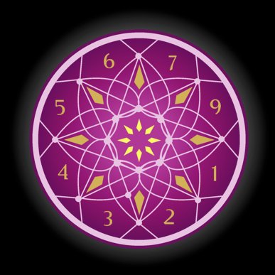 A community to share the ancient wisdom of Numerology, encourage consciousness, & radiate positive vibes! 
Free Report at https://t.co/w95IESZkq0