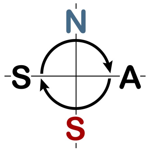 Hello there, I am the Nordic Association for Semiotic Studies. It is a pleasure to meet you.