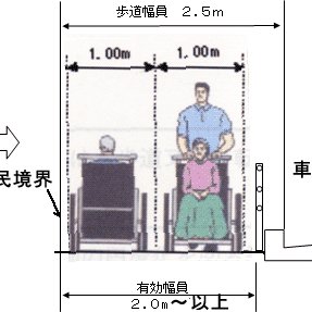 ◆バリアフリーの道路を考える会です　◆身の回りの日常の通行路のひどさを感じたら、住民パワー・情報協力でどんどん直るように働きかけましょう(^^/　◆問題意識だけ共有の、自由参加のゆるい会です(^^