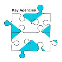 Key Agencies Scotland(@KeyAgenciesScot) 's Twitter Profile Photo