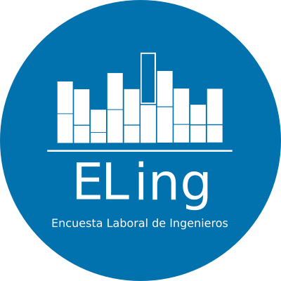 EncuestaI's profile picture. Encuesta laboral de ingenieros es un proyecto colectivo y colaborativo. Su principal objetivo es informar y funcionar como un nexo entre los ingenieros en 🇦🇷