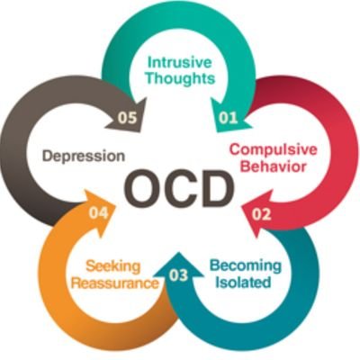 OcdAnd's profile picture. Personal account charting the trials and tribulations of contamination/ responsibility/harm OCD and anxiety, especially as a new mum. Ah, the joys.
