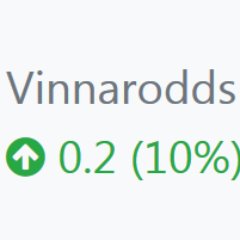 Vi twittrar nysläppta travodds 🎠 🤓