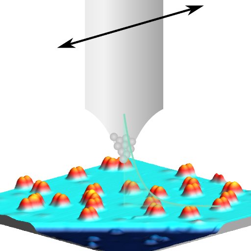 Laboratory for Advanced Imaging Research; interdisciplinary Scanning Probe Microscopy group at UBC. joined 2011. Also over at @sarahburke@sciencemastadon.com